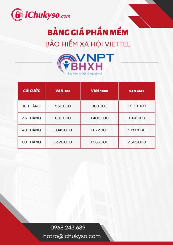 Bảo hiểm xã hội VNPT