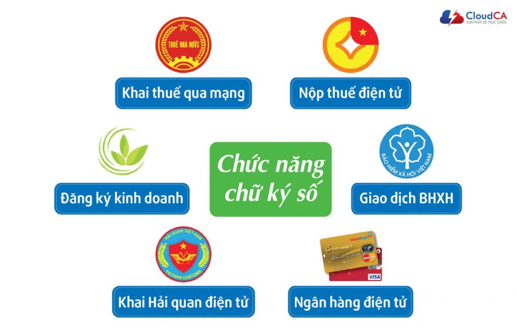 Quản lý chữ ký số